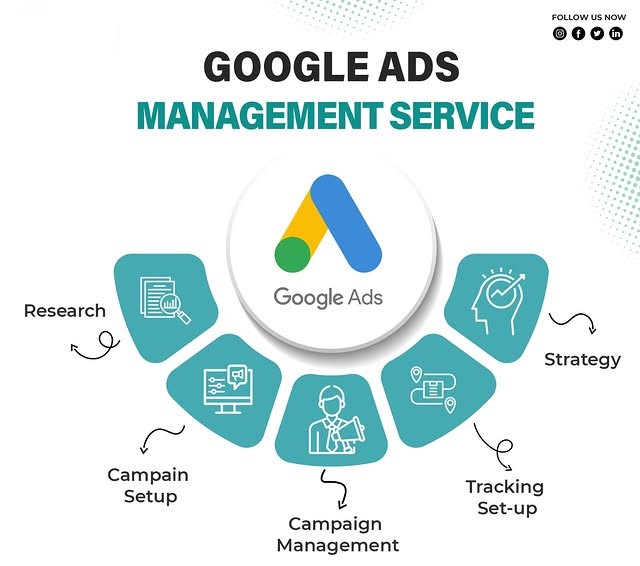 Google Ads Management Services in Indianapolis for Lead Generation and ROI Growth
