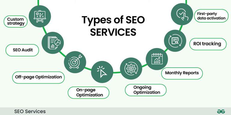 SEO Services Indianapolis