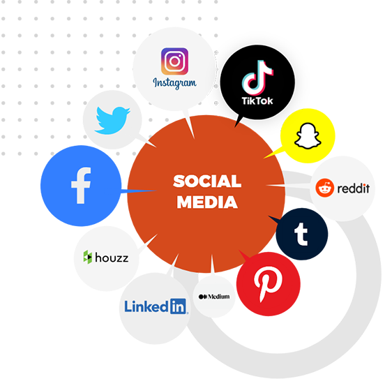 #1 Social Media Management Services, Marketing & Optimization Agency in Indianapolis