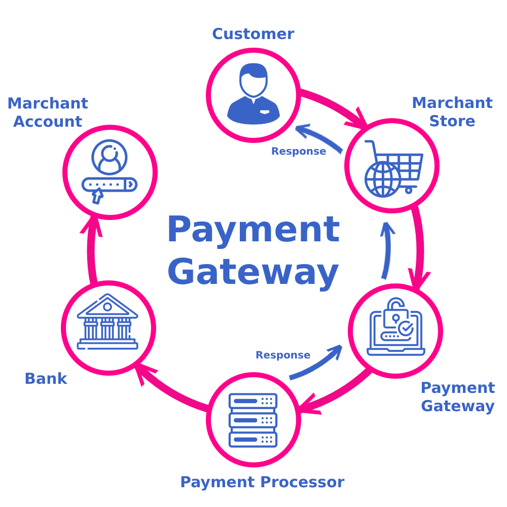 Top Features to Look for in Payment Gateway Integration Services in Indianapolis for Online Business