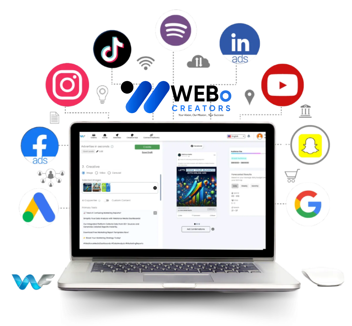 Best Ads Management & SEM Social Marketing Ads Agency in Indianapolis