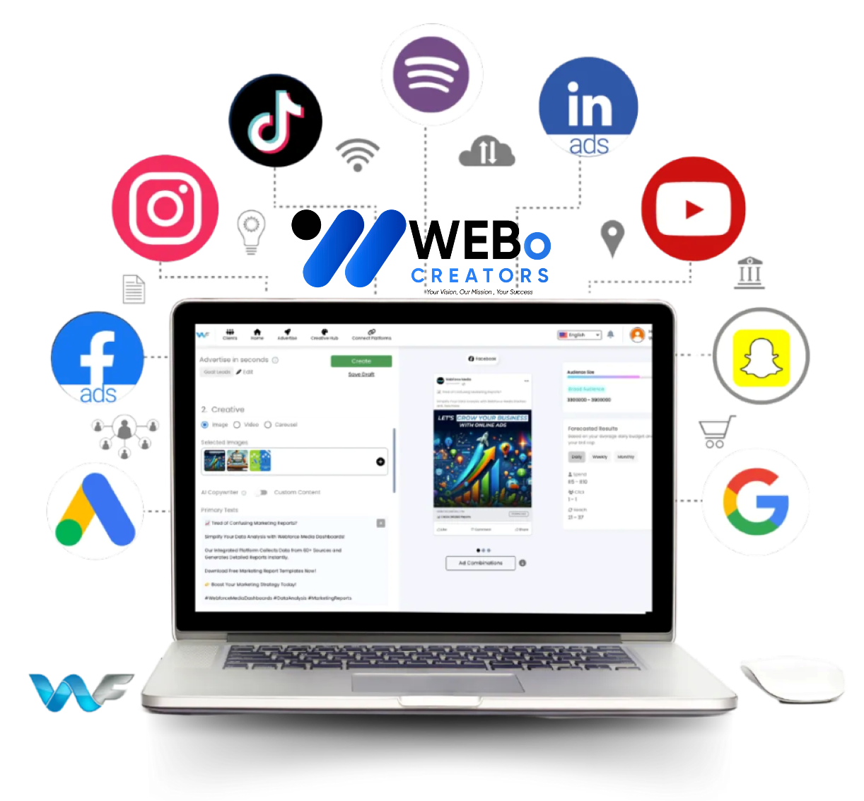 Google Ads % Facebook Ads and Social Media Marketing Services in Indianapolis