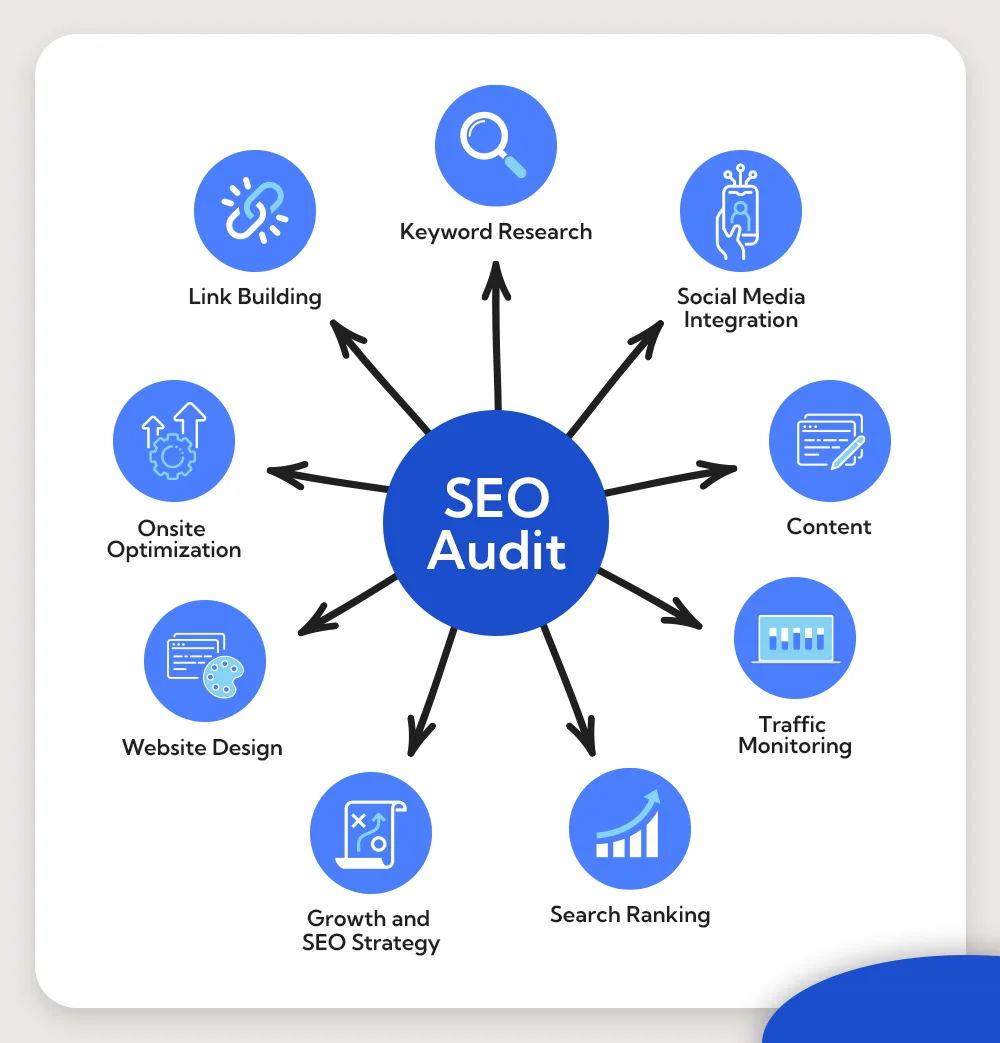 SEO audit services in Indianapolis 2026 | website ranking analysis Google SEO report