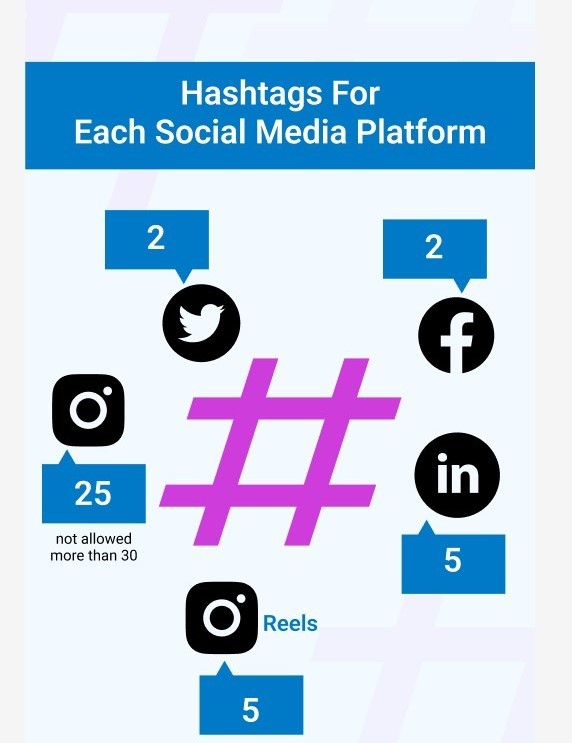 Professional Content & Hashtag Optimization Services in Indianapolis