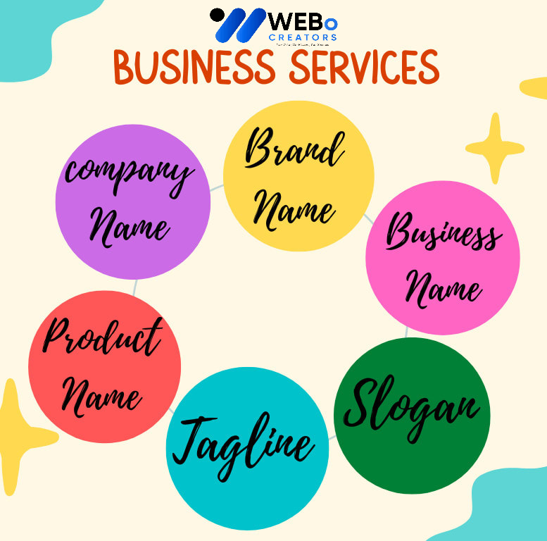 Business Name, Tagline and Logo Design Services in Indianapolis Professional Branding Agency