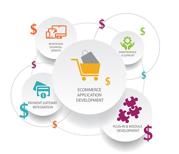 The Rising Trend of Subscription Business Model in eCommerce in Indianapolis for Online Stores