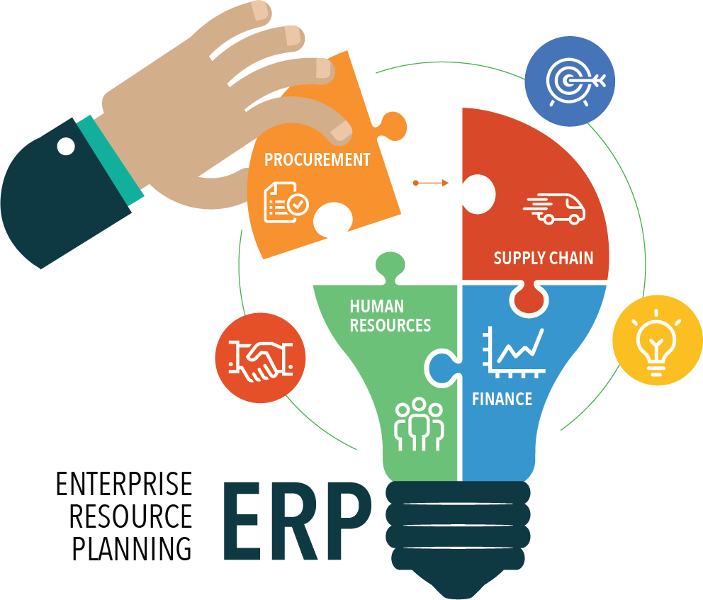ERP System Development Guide & Management for Businesses in 2026 in Indianapolis