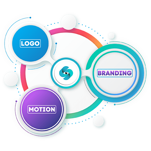 Custom Infographics Design Company in Indianapolis for Business, Social Media & Marketing