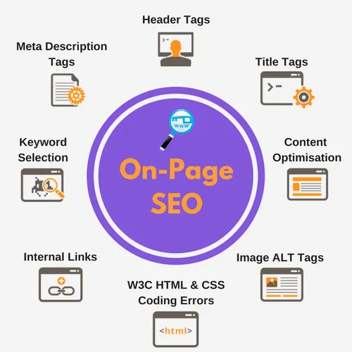 Best On-Page SEO Services | Improve Organic Traffic & Ranking in Indianapolis for better Google rankings and traffic