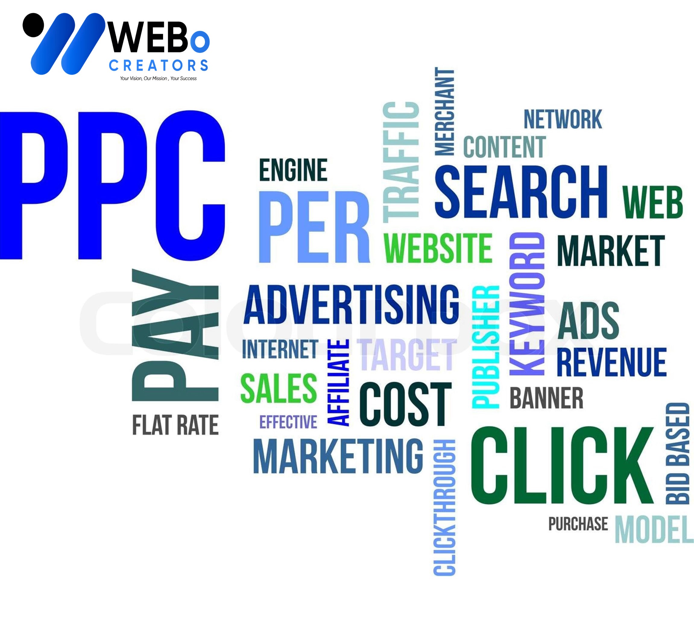 PPC (Pay-per-click) advertising Agency in Indianapolis | Google Ads Management Agency