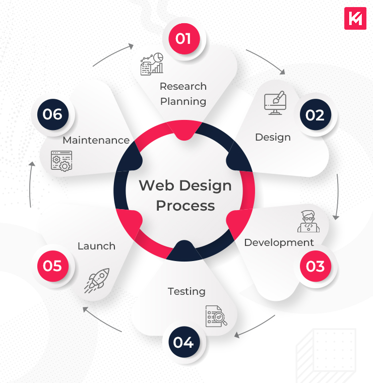 Top Responsive Web Design Services Enhanced by AI for Visibility Agency in Indianapolis