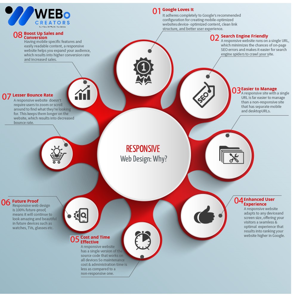 Responsive Website Design - An Expert in Mobile Friendly Website Design Solution in Indianapolis