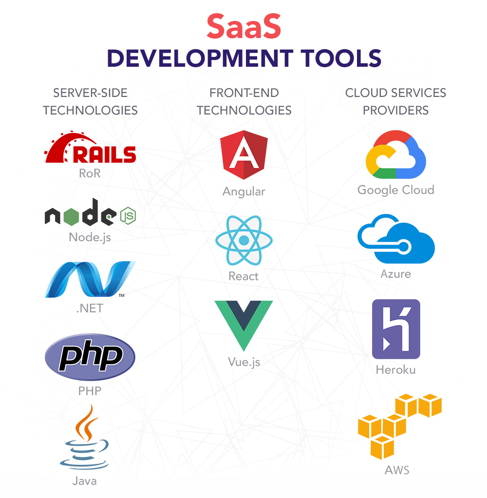 Indianapolis SaaS Software Development Services - Custom Cloud Applications & Business Solutions