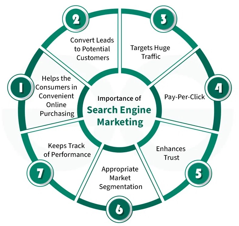 SEM services in Indianapolis 2026 | Google Ads marketing Indianapolis SEO advertising