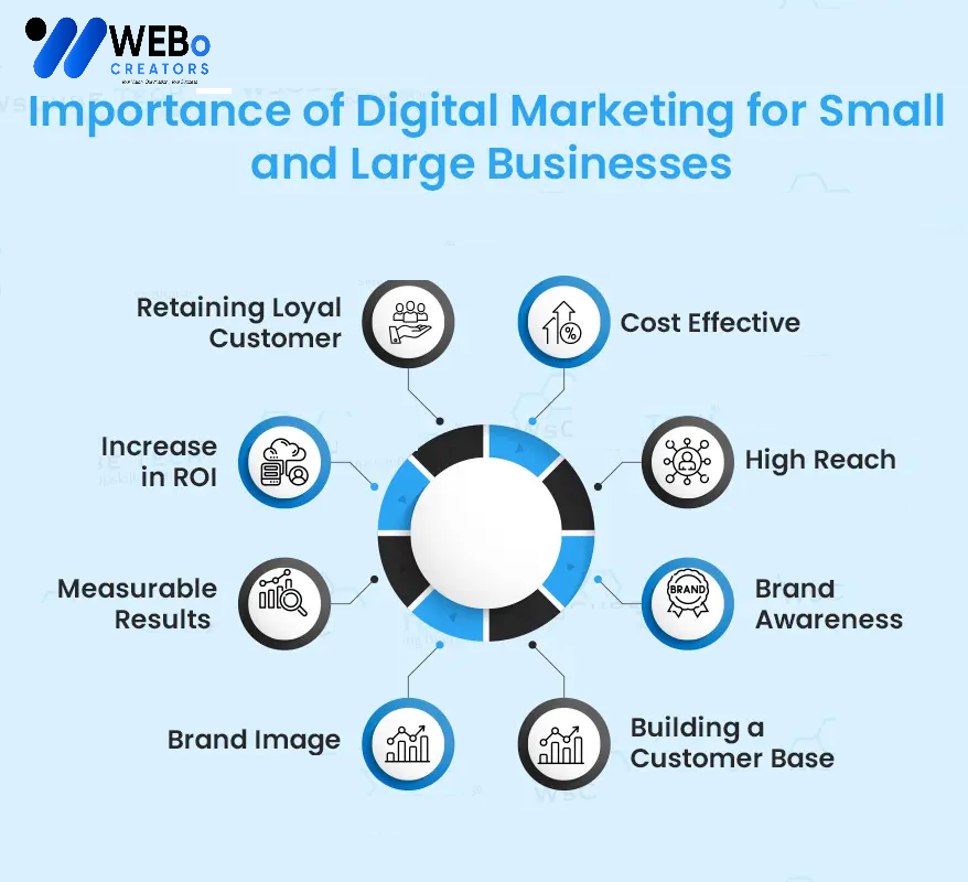 Small Business Digital Marketing Agency in Indianapolis: Mastering the Art of Online Visibility