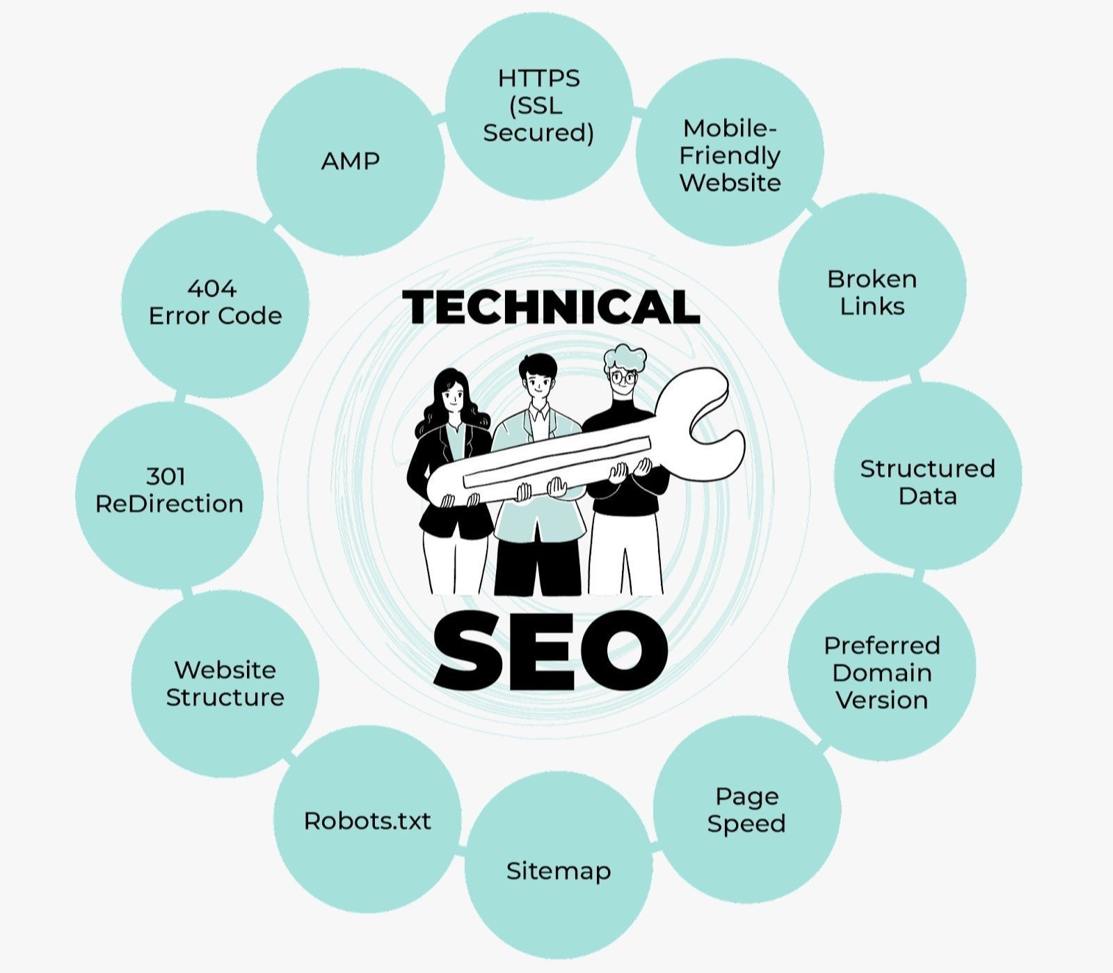 Best Technical SEO Services in Indianapolis for Google Ranking and Website Optimization