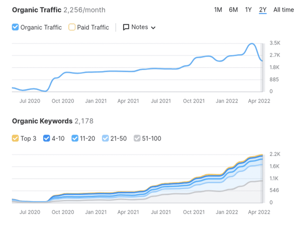 SEO Services in Indianapolis That Help You Rank and Grow